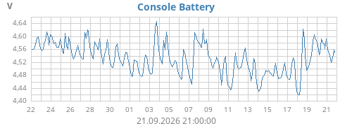monthvolt